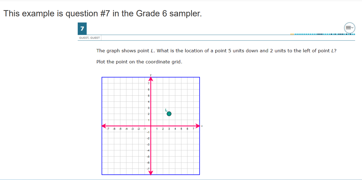 Texas STAAR redesign graphing sample problem 